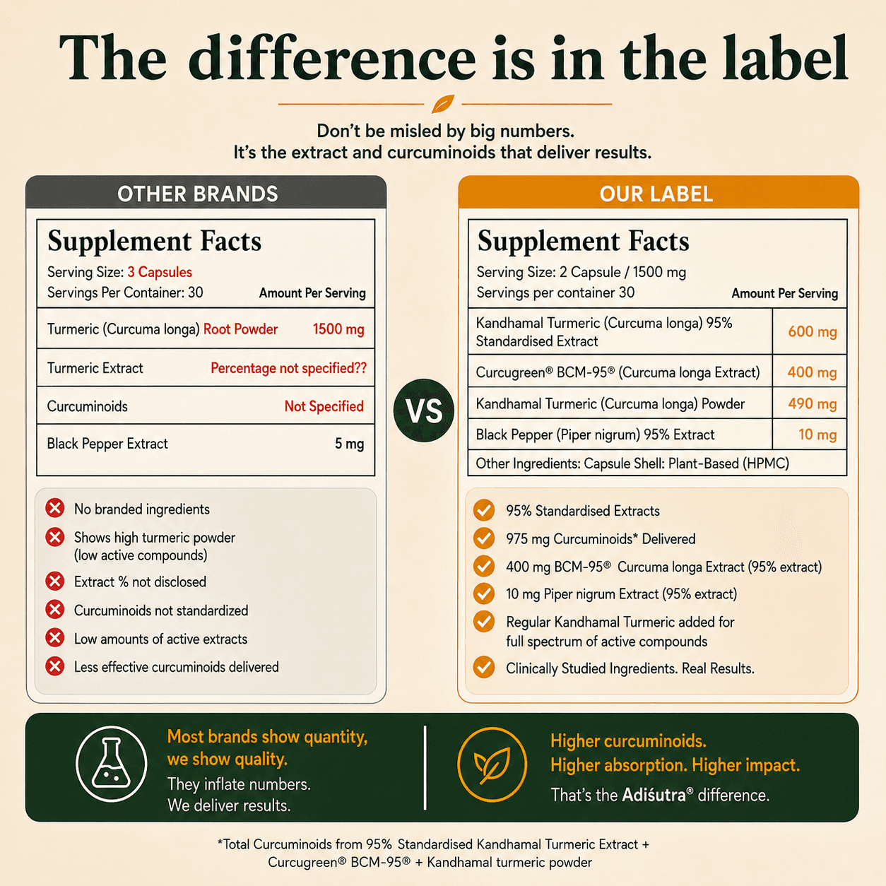 Label comparison panel setting other brands beside the Ādisūtra label