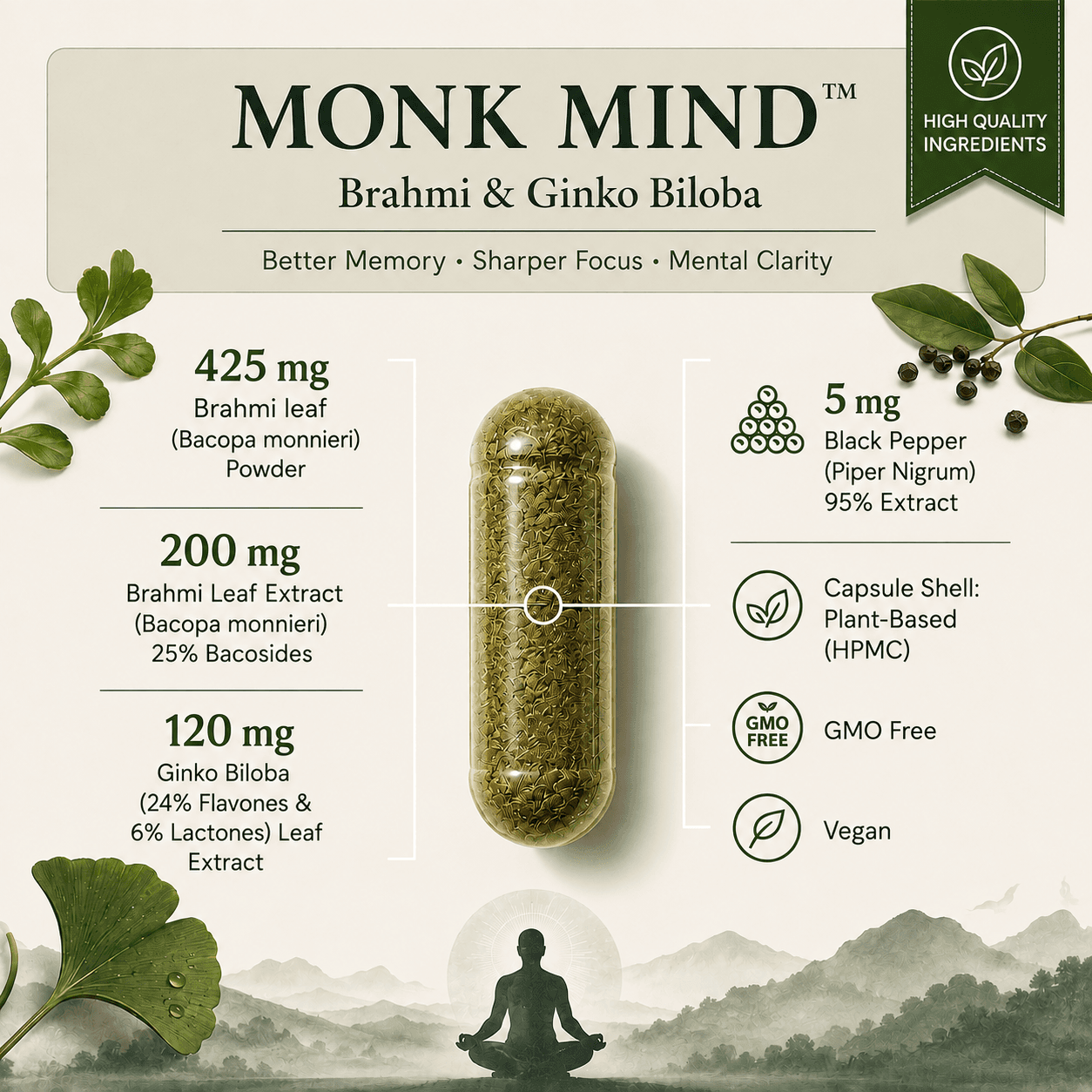 Formula panel: Brahmi leaf powder and extract, Ginkgo biloba leaf extract and black pepper extract